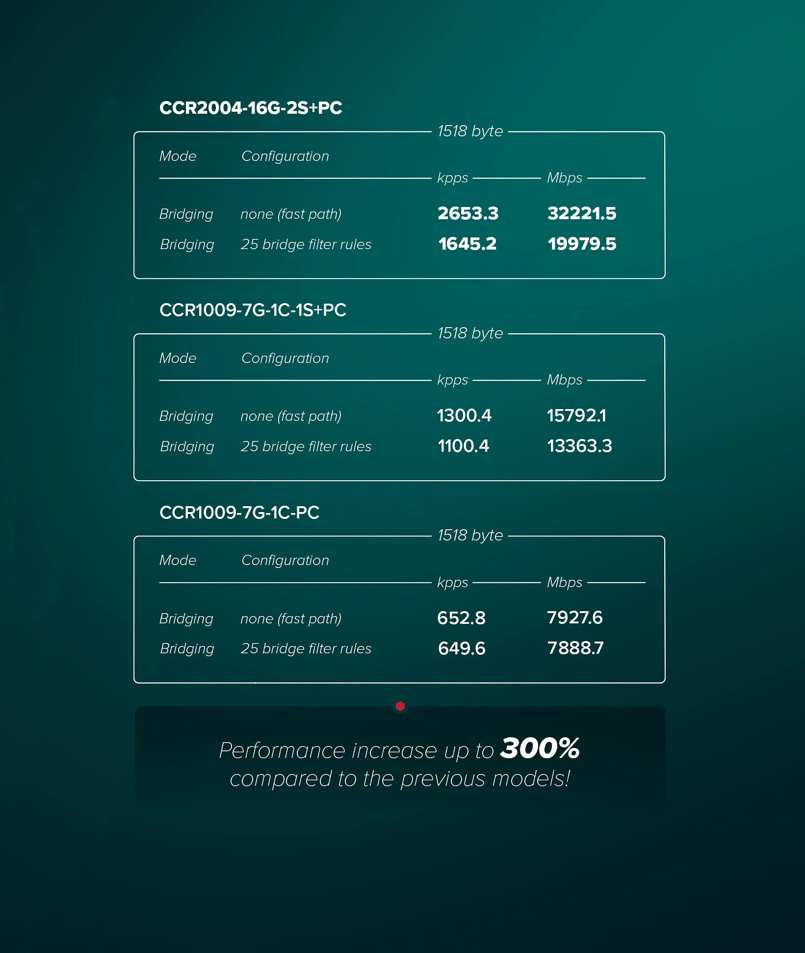 CCR2004-16G-2S+PC