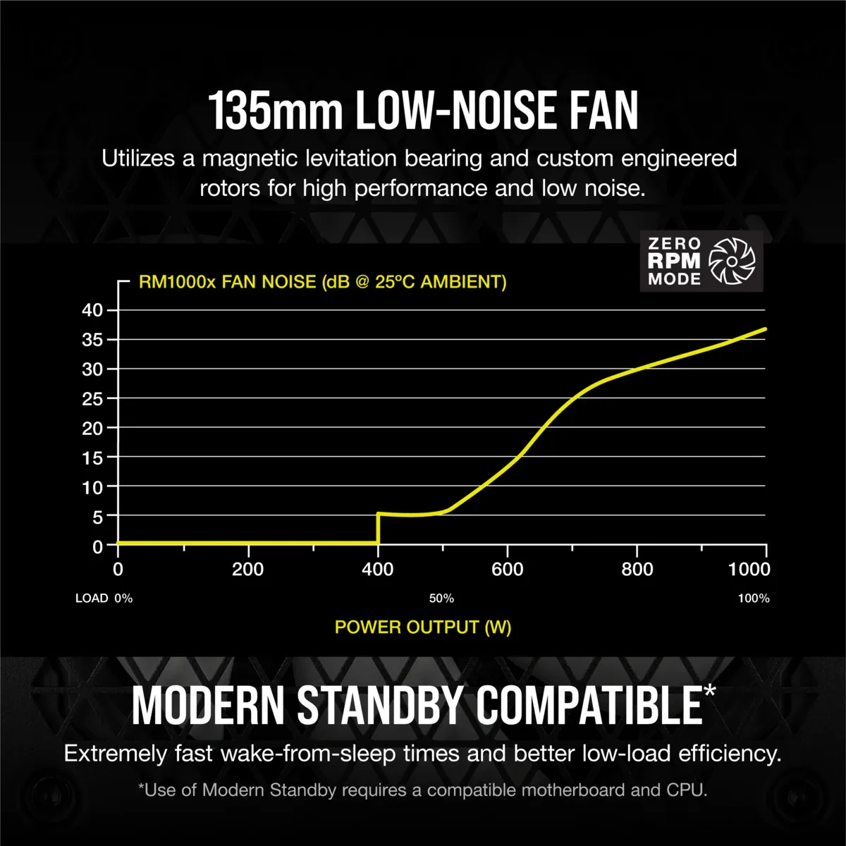 RMx Series RM1000x - 1000 Watt 80 PLUS Gold Fully Modular ATX PSU (UK)