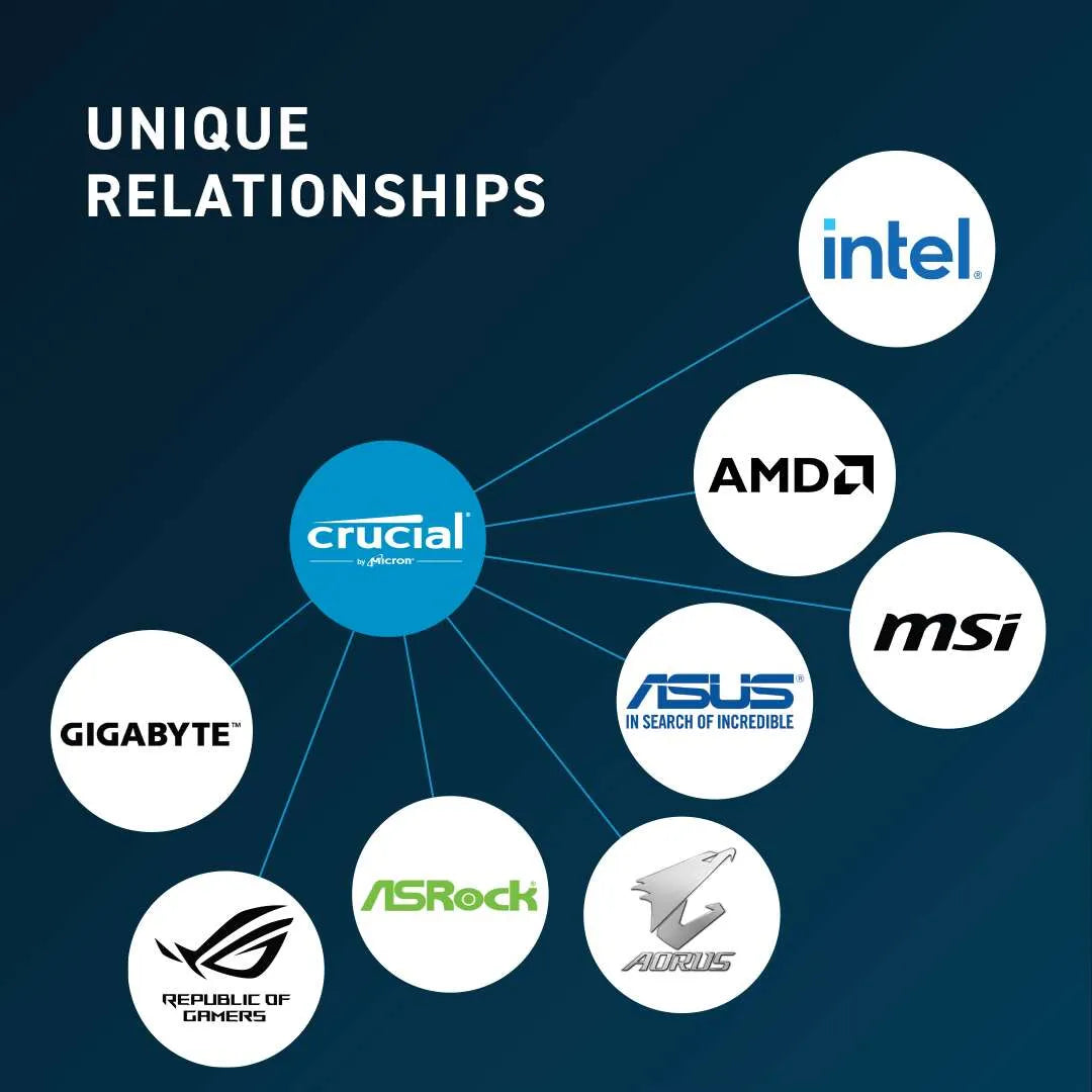 Crucial DDR5-4800 SODIMM