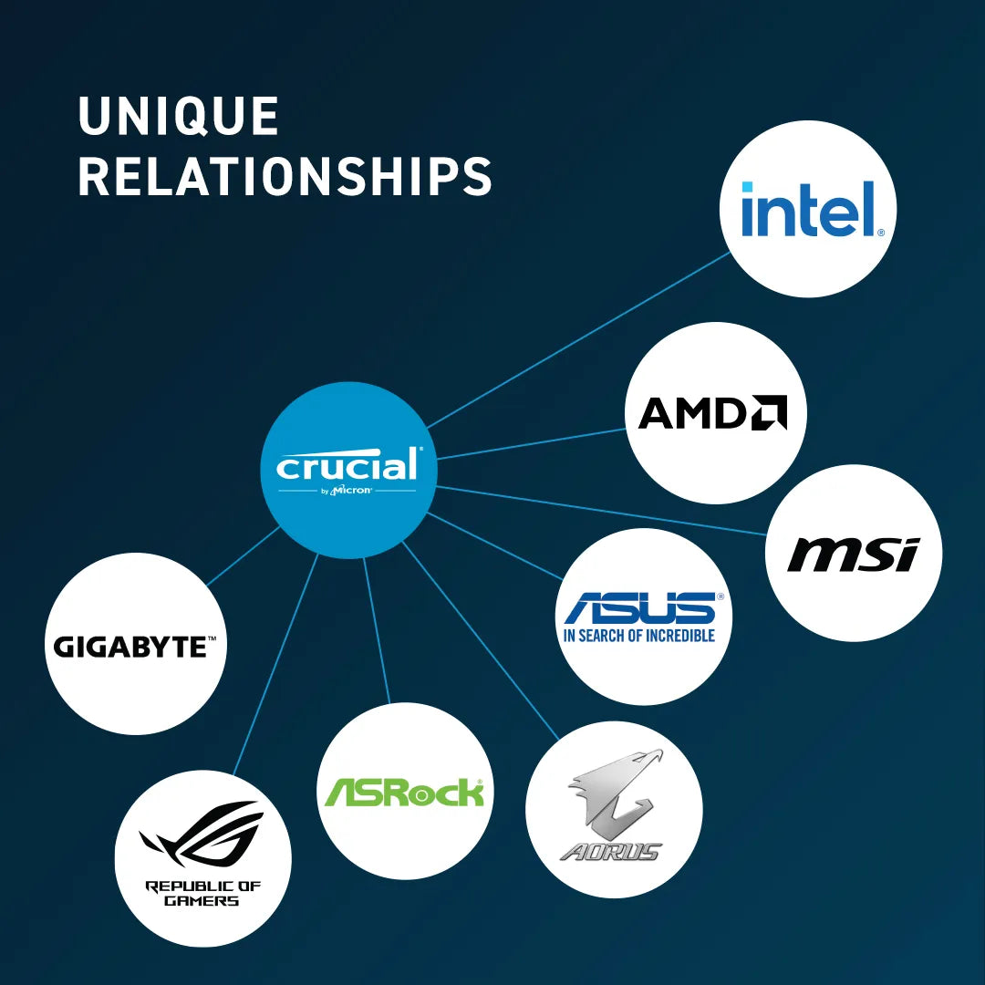 Crucial DDR5-4800 UDIMM