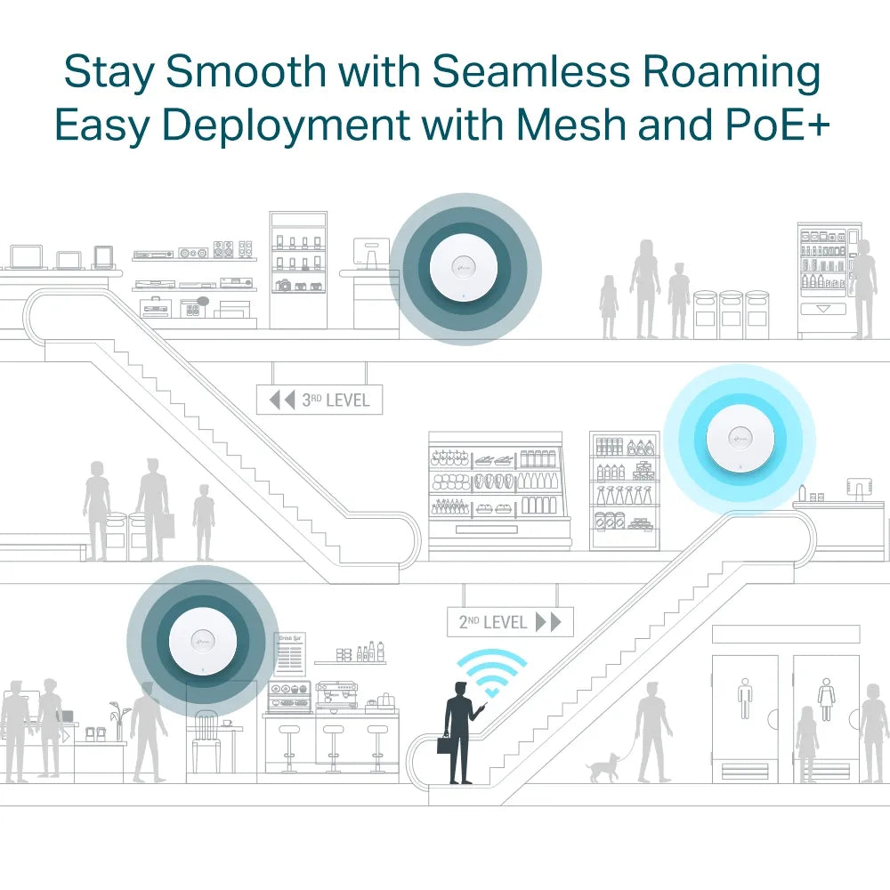 EAP653 - AX3000 Ceiling Mount WiFi 6 Access Point