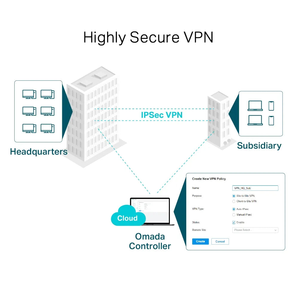 ER7206 - SafeStream Gigabit Multi-WAN VPN Router