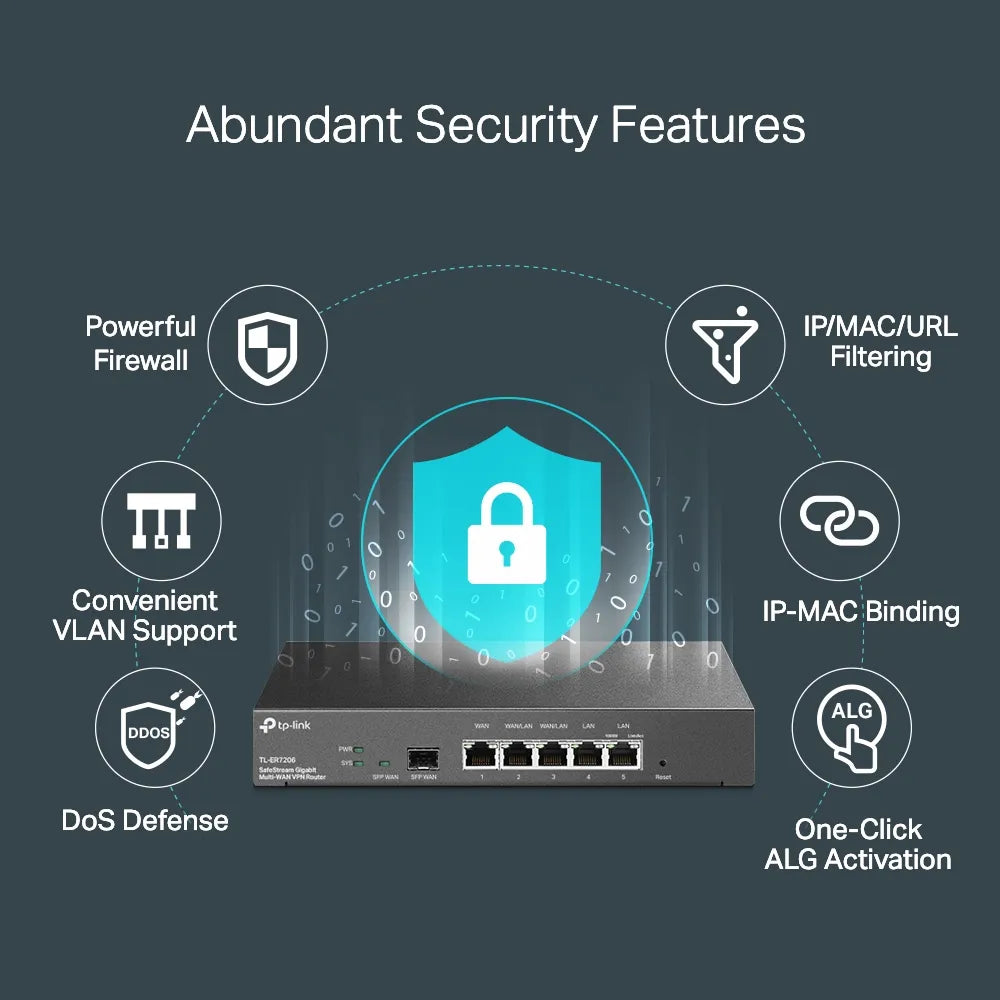 ER7206 - SafeStream Gigabit Multi-WAN VPN Router