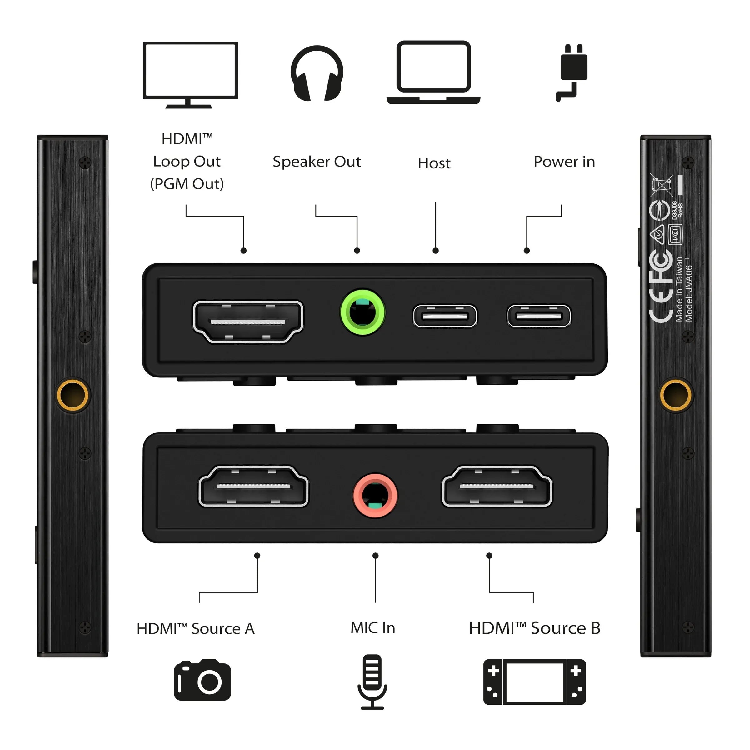 JVA06 - Dual HDMI™ Video Capture